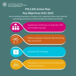 EDI Infographic Key Objectives graphic