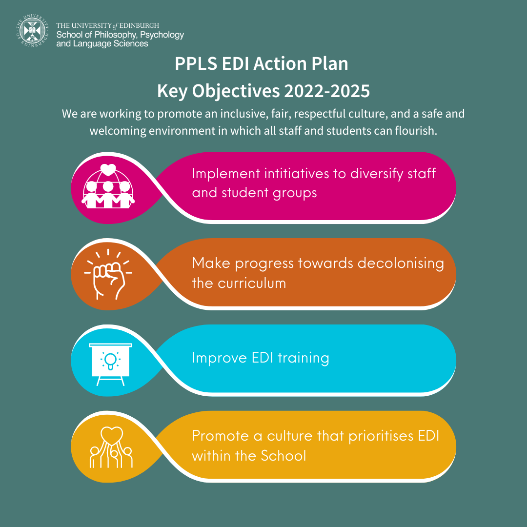 EDI Infographic Key Objectives graphic